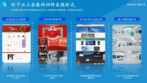 線上會(huì)展的四輪驅(qū)動(dòng) 產(chǎn)品展示、溝通交流、運(yùn)營(yíng)服務(wù)與數(shù)據(jù)驅(qū)動(dòng)的網(wǎng)絡(luò)商務(wù)信息服務(wù)